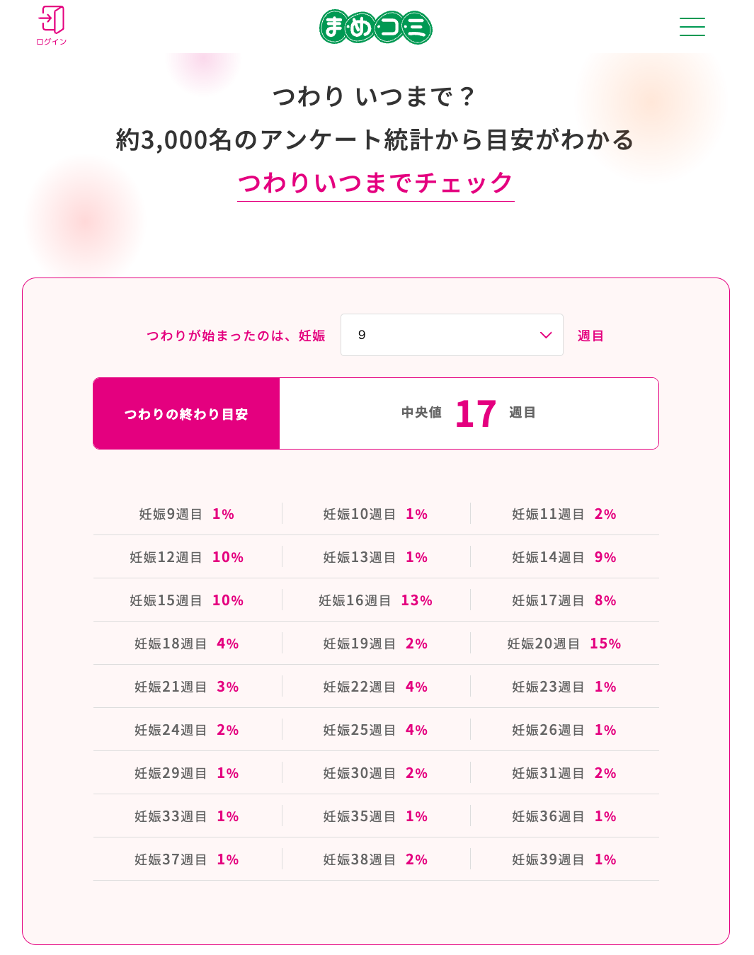 つわりいつまでチェック